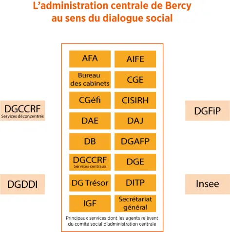 Infographie Champ de compétence du CSAC