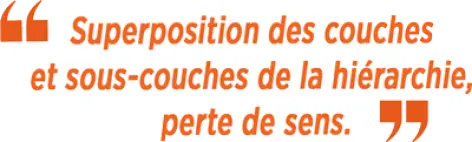Superposition des couches et sous-couches de la hiérarchie, perte de sens