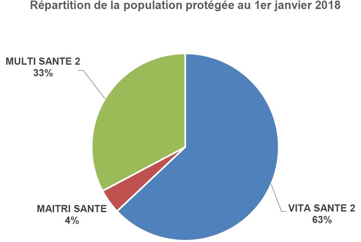 graphique