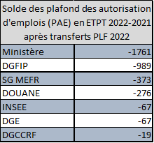 solde pae plf 2022